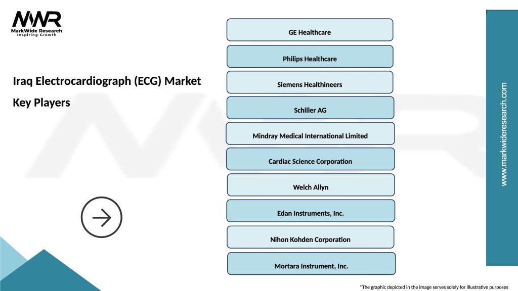 Iraq Electrocardiograph (ECG) Market Key Players