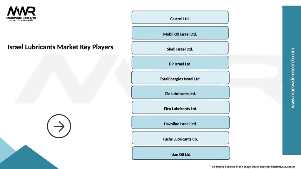 Israel Lubricants Market Key Players