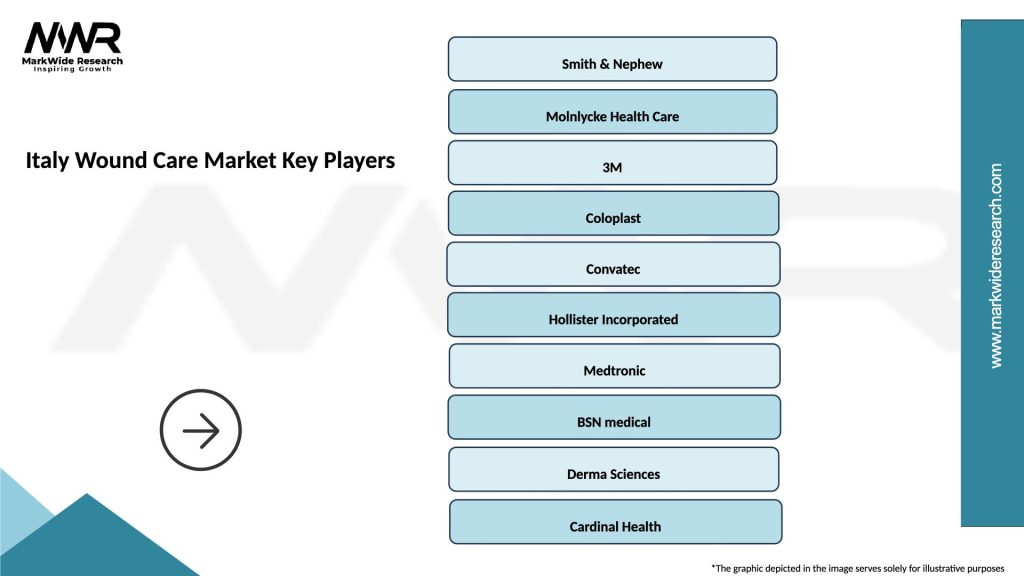 Italy Wound Care Market Key Players