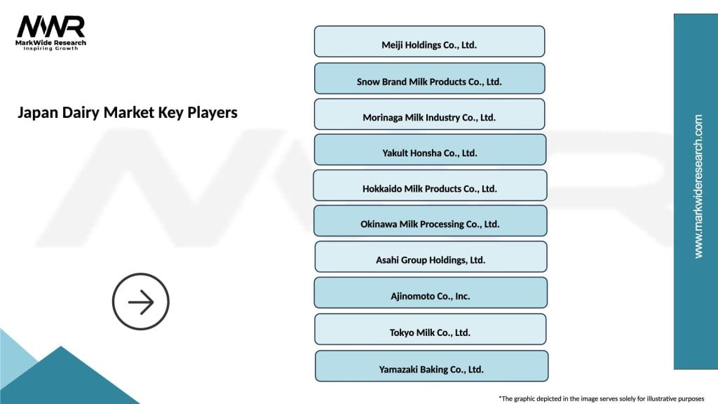 Japan Dairy Market Key Players