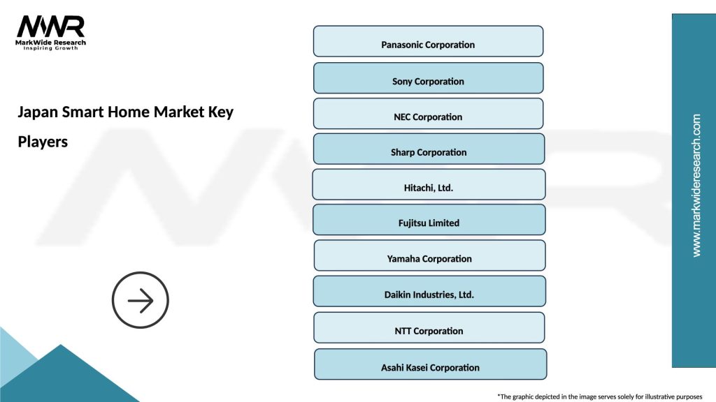 Japan Smart Home Market Key Players