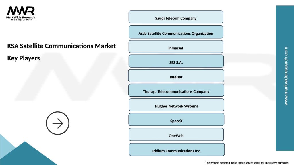KSA Satellite Communications Market Key Players