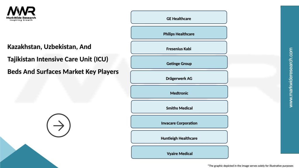 Kazakhstan, Uzbekistan, And Tajikistan Intensive Care Unit (ICU) Beds And Surfaces Market Key Players