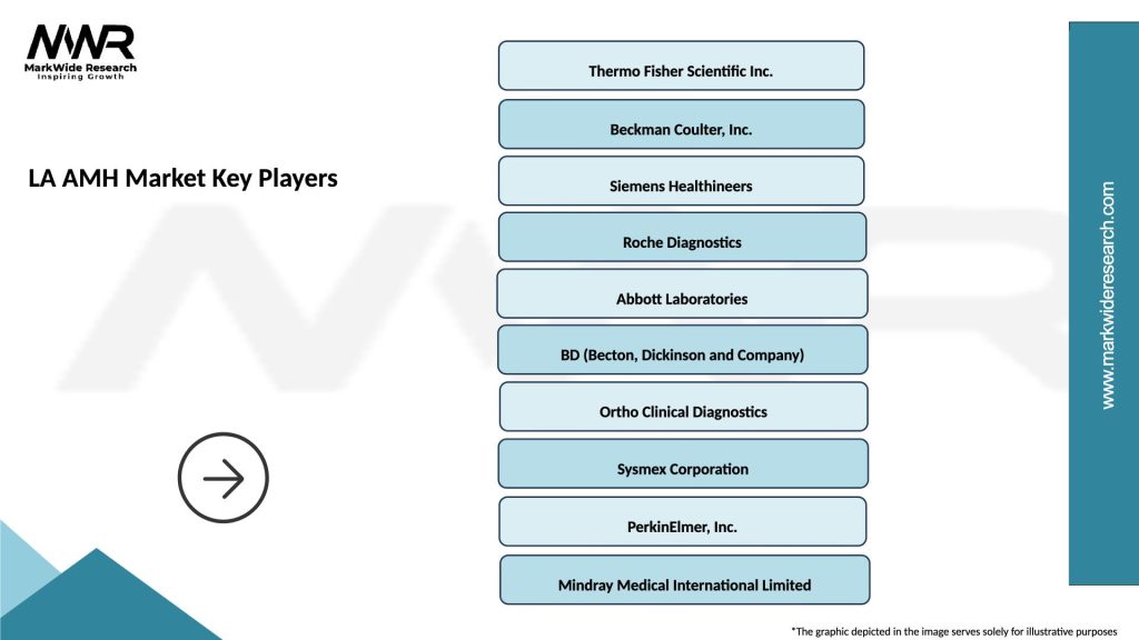 LA AMH Market Key Players
