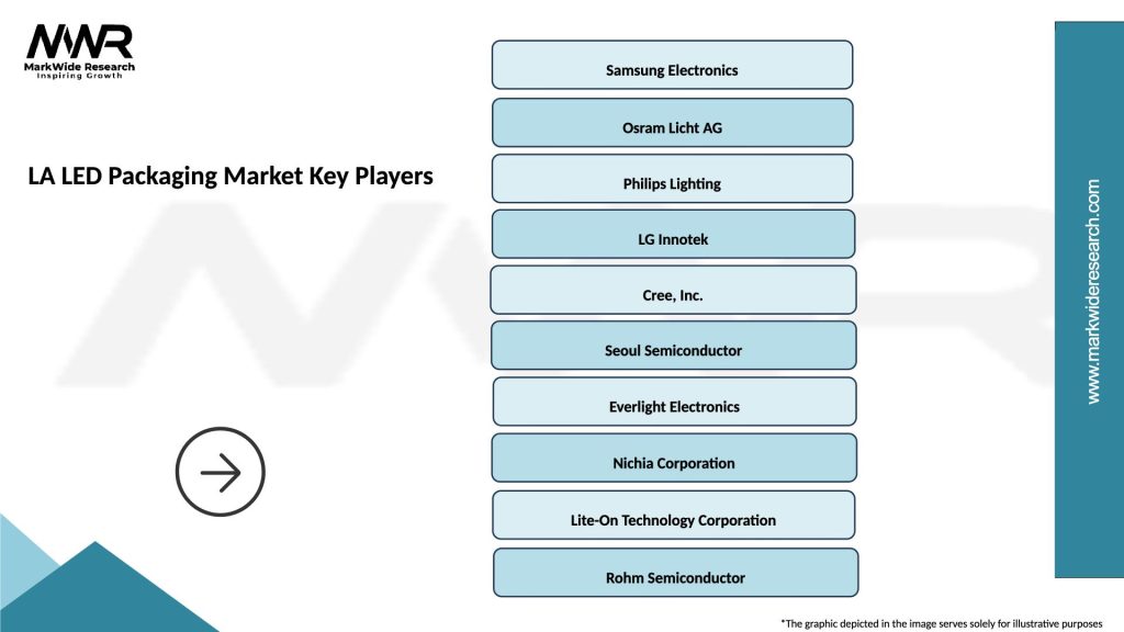 LA LED Packaging Market Key Players