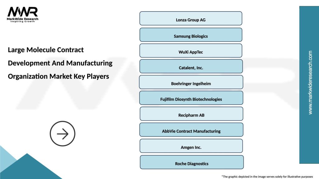 Large Molecule Contract Development And Manufacturing Organization Market Key Players