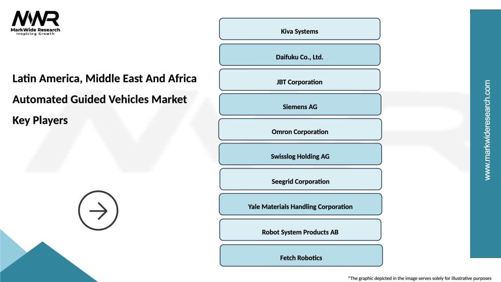 Latin America, Middle East And Africa Automated Guided Vehicles Market Key Players