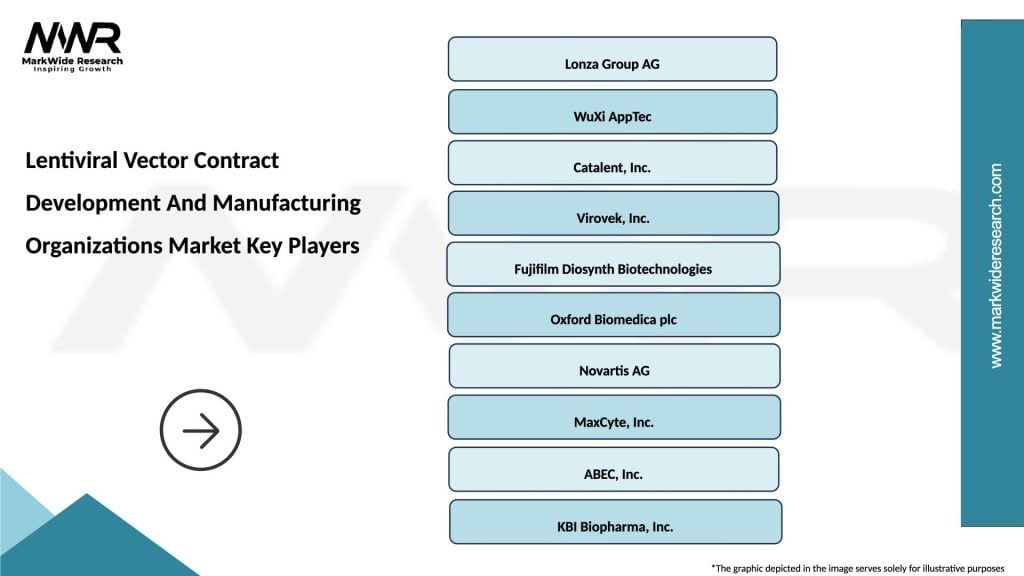 Lentiviral Vector Contract Development And Manufacturing Organizations Market Key Players