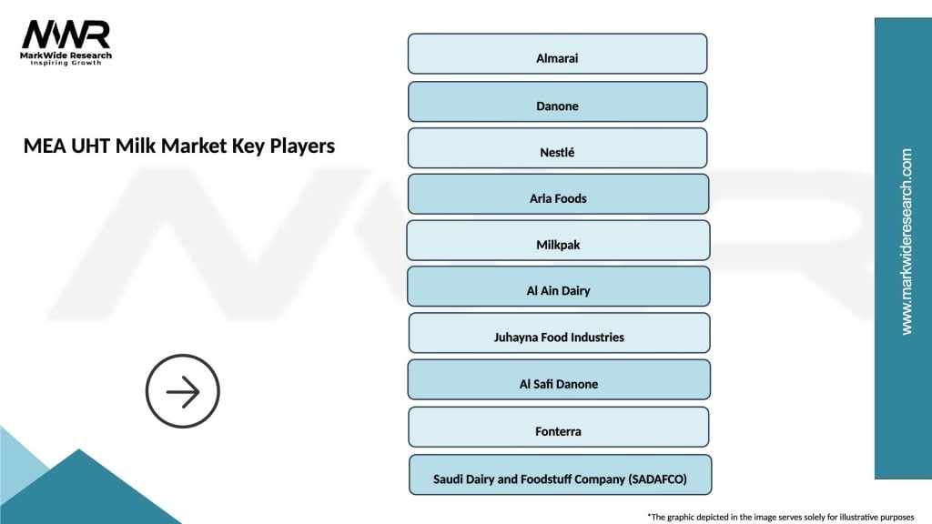 MEA UHT Milk Market Key Players