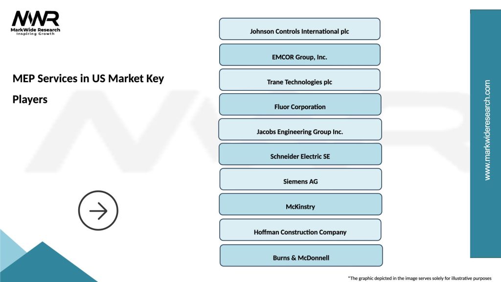 MEP Services in US Market Key Players