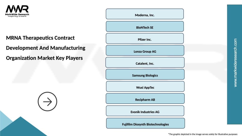 MRNA Therapeutics Contract Development And Manufacturing Organization Market Key Players
