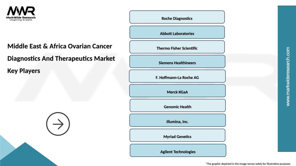 Middle East & Africa Ovarian Cancer Diagnostics And Therapeutics Market Key Players