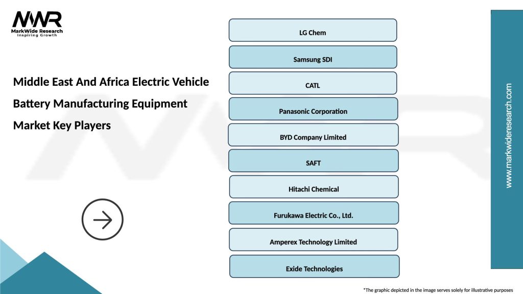 Middle East And Africa Electric Vehicle Battery Manufacturing Equipment Market Key Players
