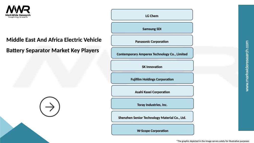 Middle East And Africa Electric Vehicle Battery Separator Market Key Players