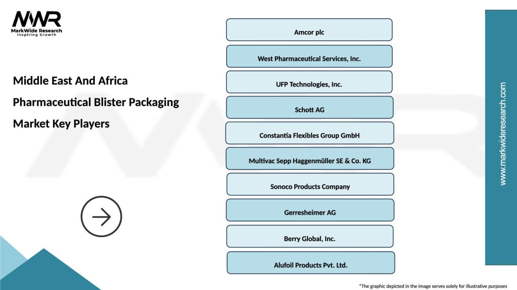 Middle East And Africa Pharmaceutical Blister Packaging Market Key Players