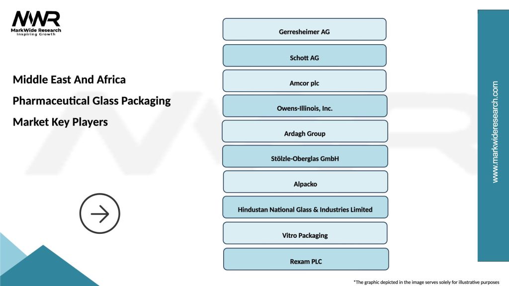 Middle East And Africa Pharmaceutical Glass Packaging Market Key Players