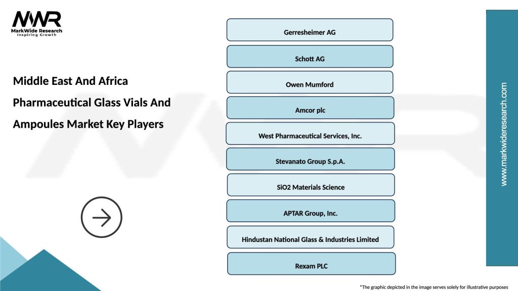 Middle East And Africa Pharmaceutical Glass Vials And Ampoules Market Key Players