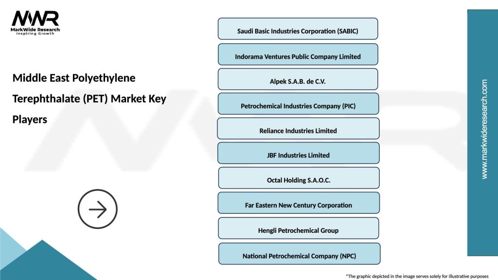 Middle East Polyethylene Terephthalate (PET) Market Key Players
