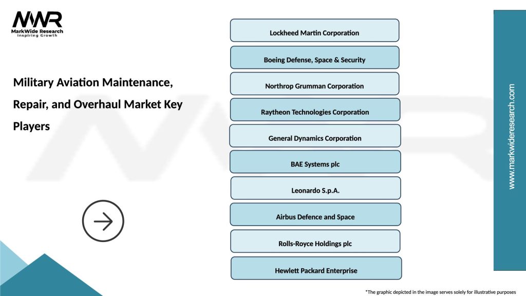 Military Aviation Maintenance, Repair, and Overhaul Market Key Players