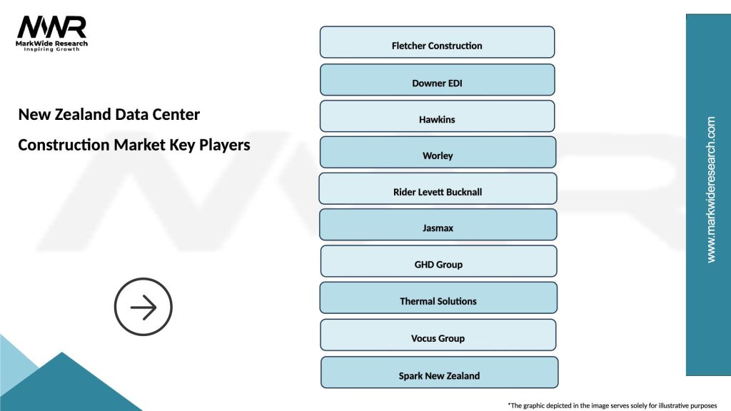 New Zealand Data Center Construction Market Key Players