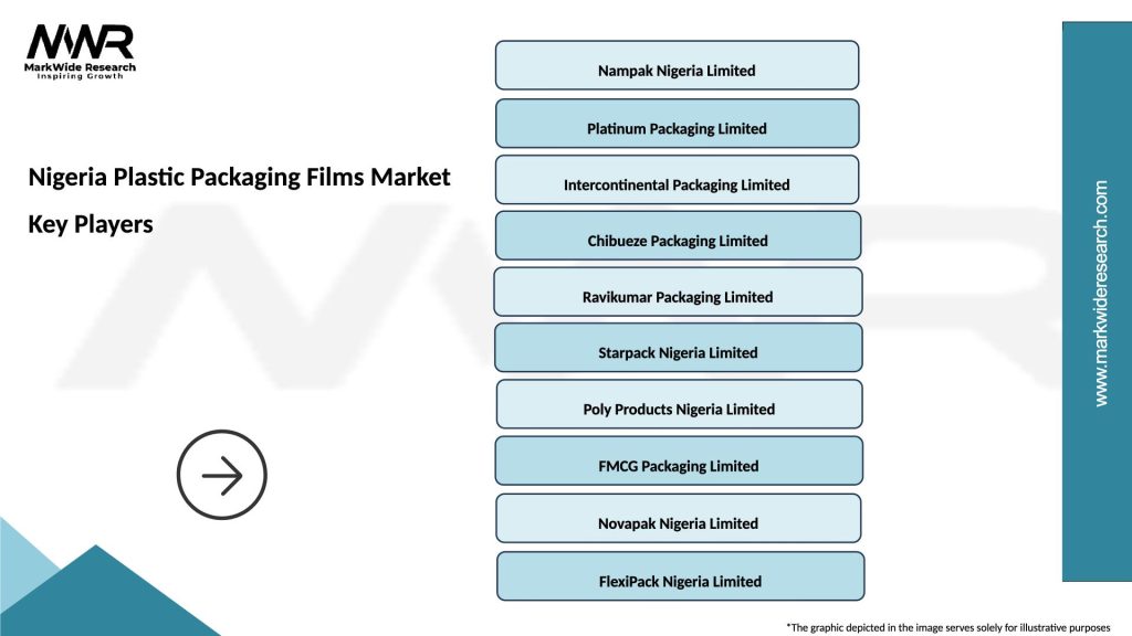 Nigeria Plastic Packaging Films Market Key Players