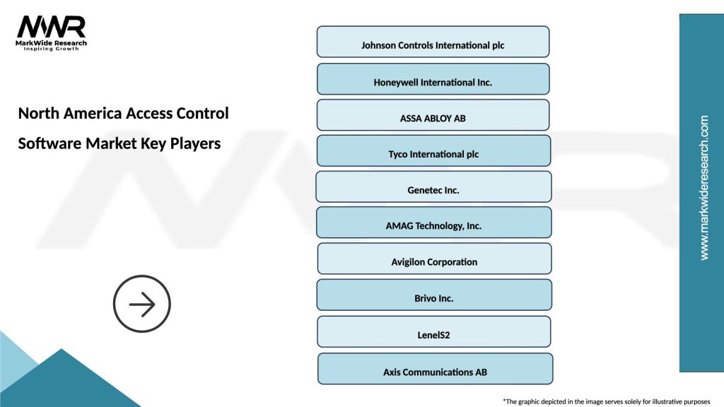 North America Access Control Software Market Key Players
