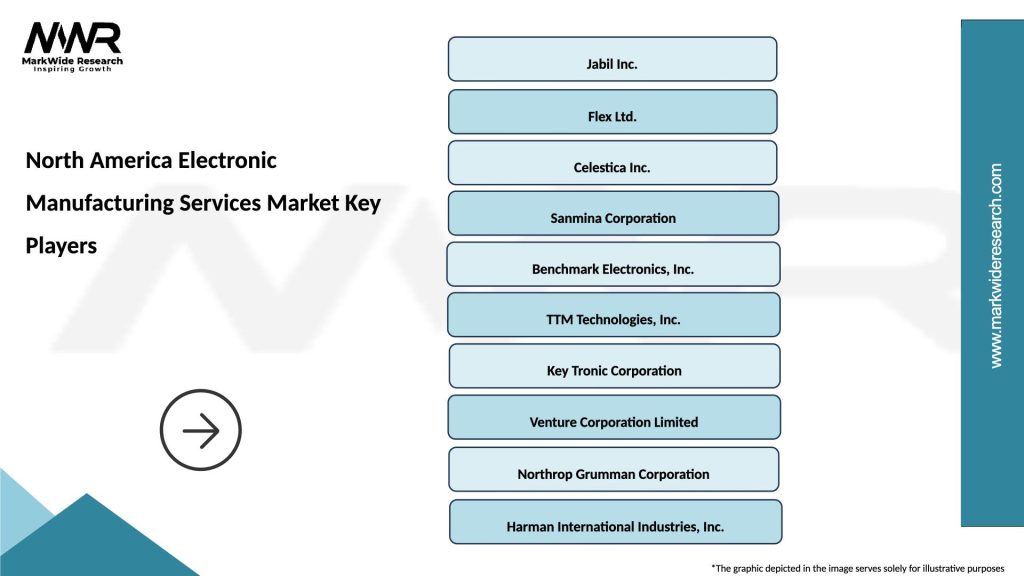 North America Electronic Manufacturing Services Market Key Players
