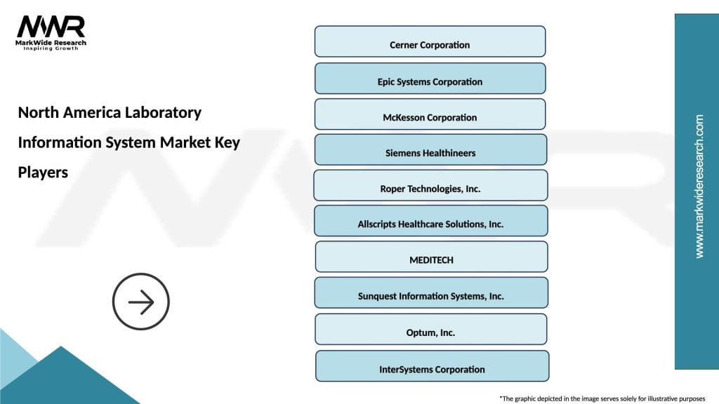 North America Laboratory Information System Market Key Players