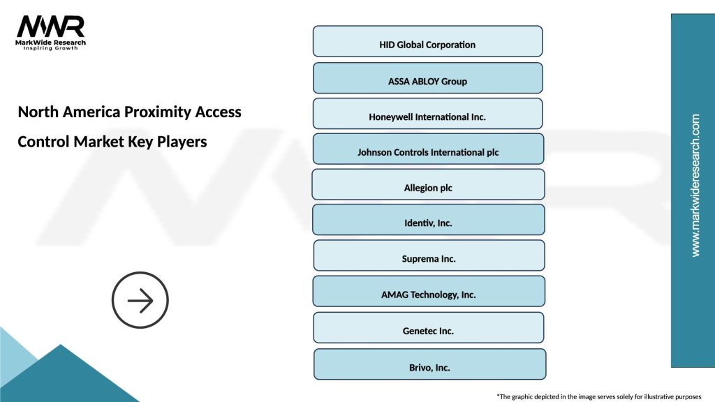 North America Proximity Access Control Market Key Players