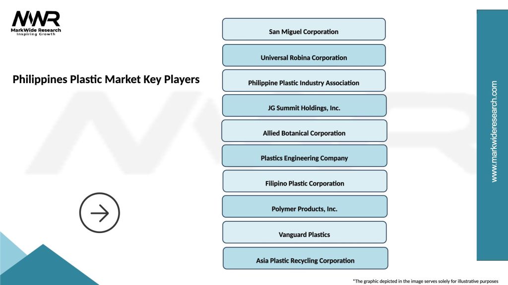 Philippines Plastic Market Key Players