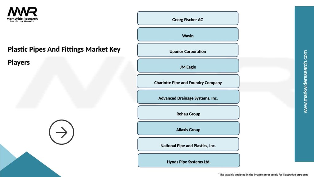 Plastic Pipes And Fittings Market Key Players