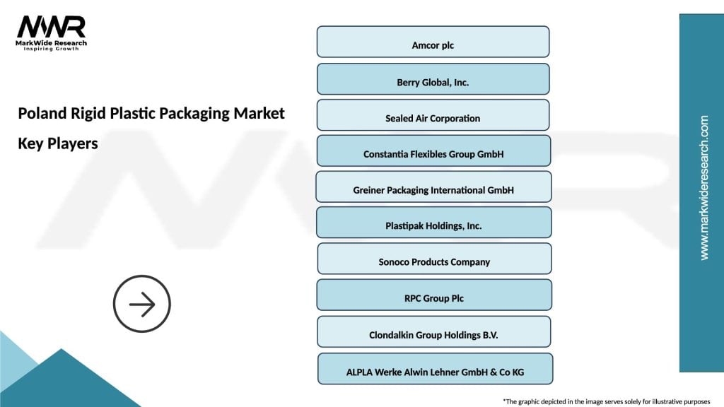 Poland Rigid Plastic Packaging Market Key Players