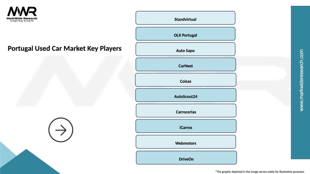 Portugal Used Car Market Key Players