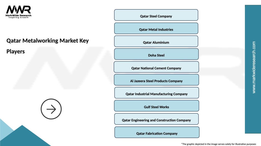 Qatar Metalworking Market Key Players