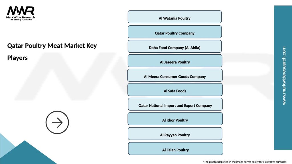 Qatar Poultry Meat Market Key Players