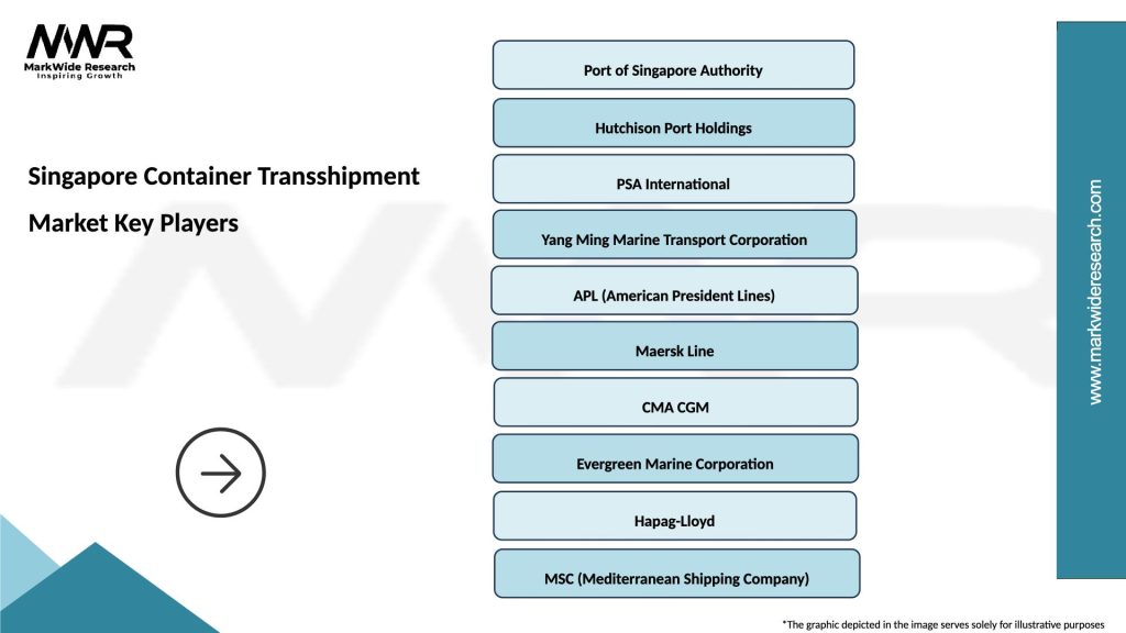 Singapore Container Transshipment Market Key Players