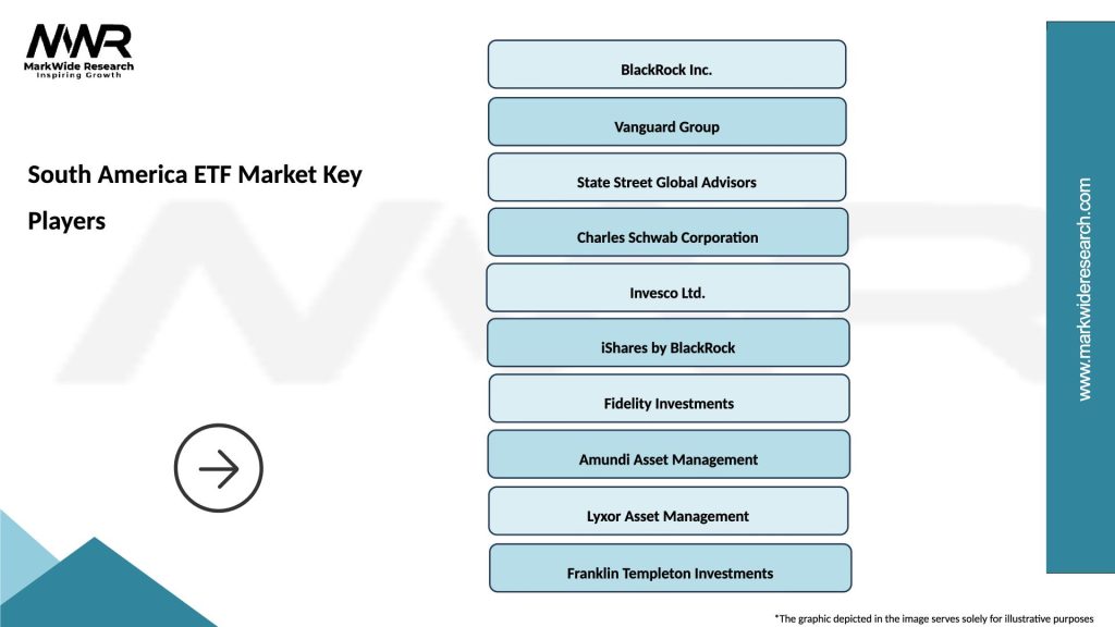 South America ETF Market Key Players