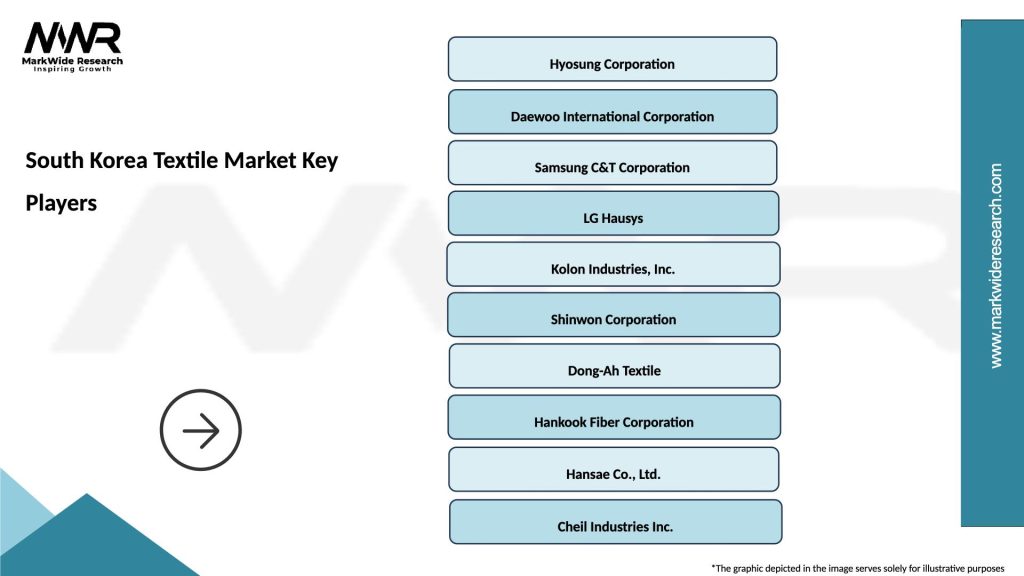 South Korea Textile Market Key Players