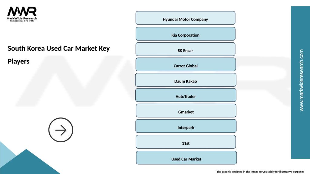 South Korea Used Car Market Key Players