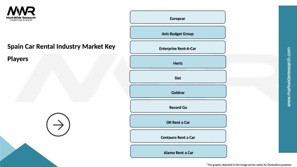 Spain Car Rental Industry Market Key Players
