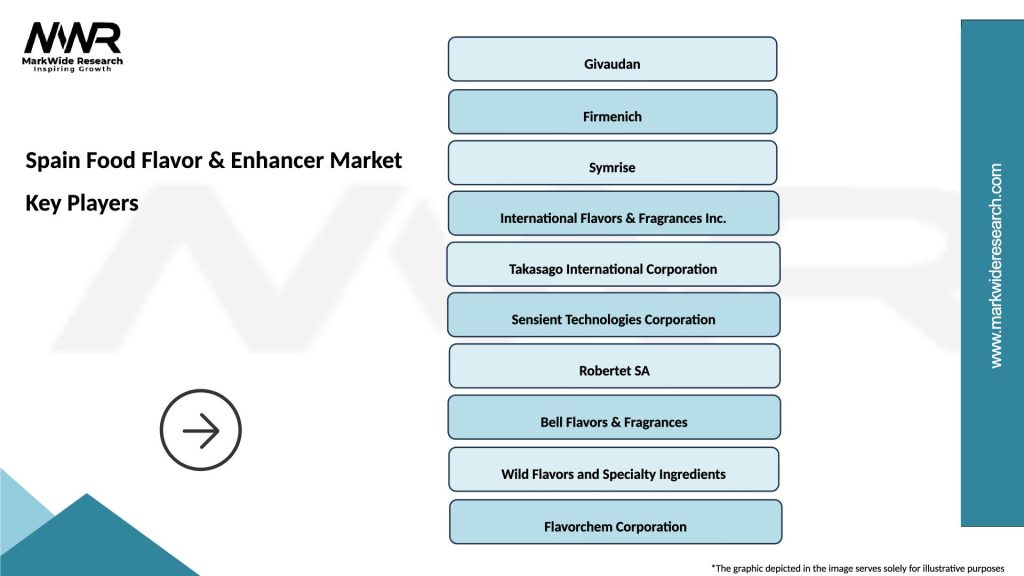 Spain Food Flavor & Enhancer Market Key Players