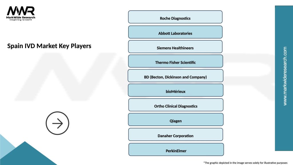 Spain IVD Market Key Players