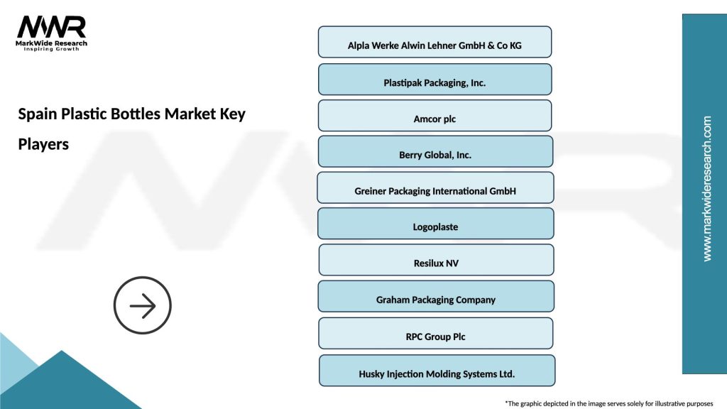 Spain Plastic Bottles Market Key Players