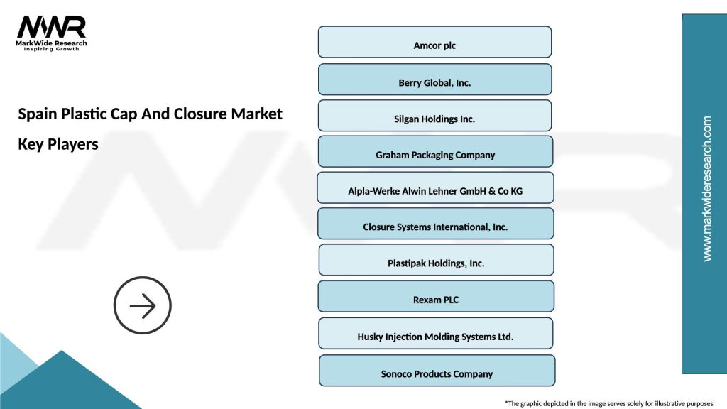 Spain Plastic Cap And Closure Market Key Players