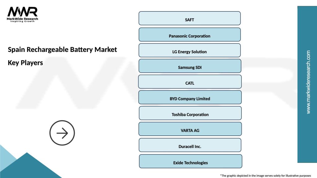 Spain Rechargeable Battery Market Key Players