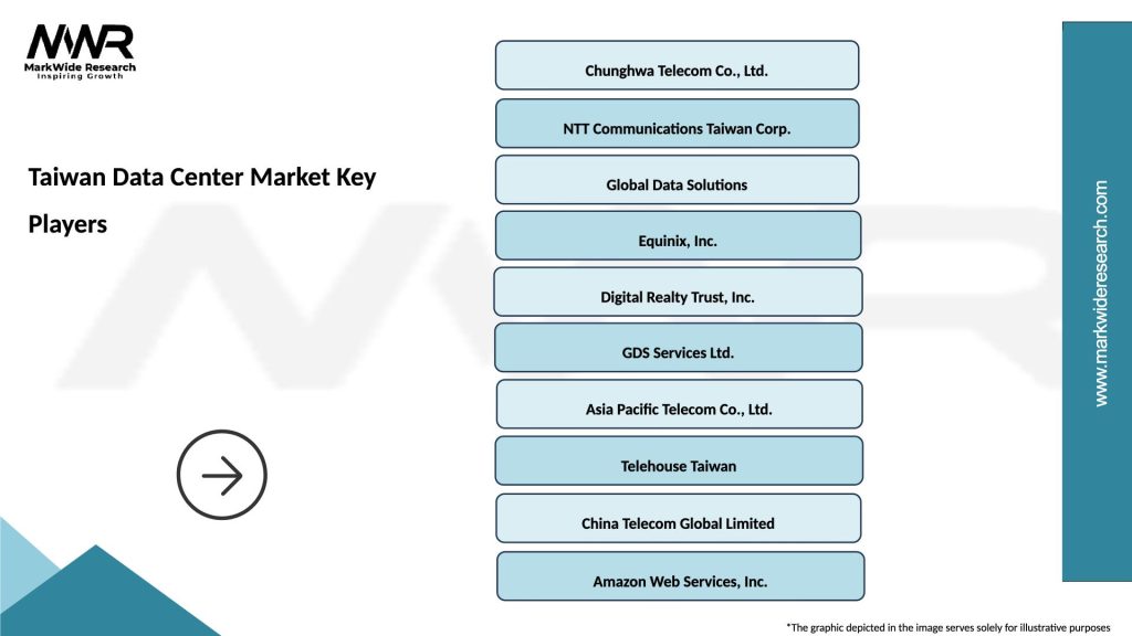 Taiwan Data Center Market Key Players