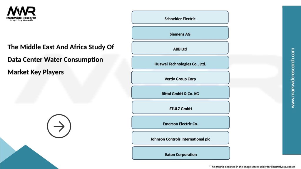 The Middle East And Africa Study Of Data Center Water Consumption Market Key Players