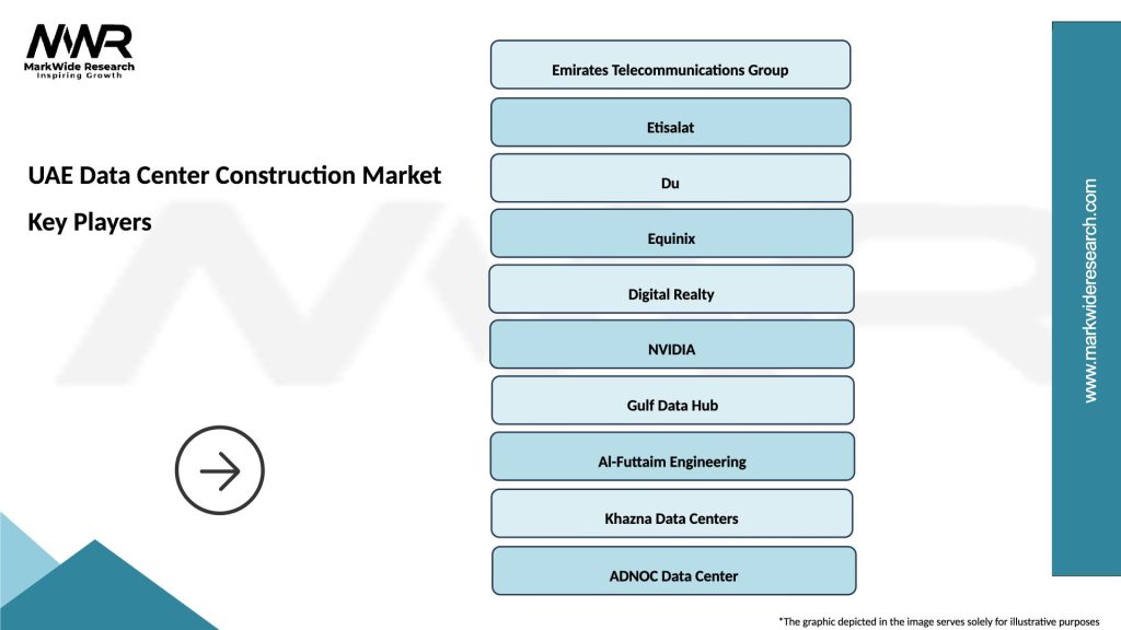 UAE Data Center Construction Market Key Players