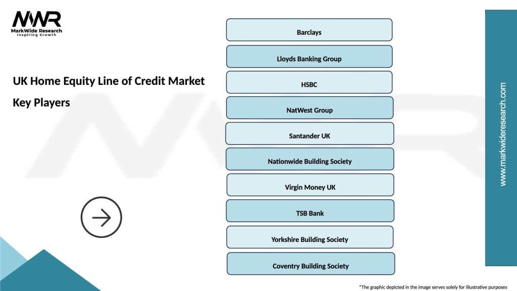 UK Home Equity Line of Credit Market Key Players