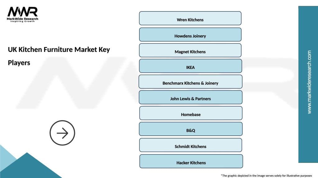 UK Kitchen Furniture Market Key Players